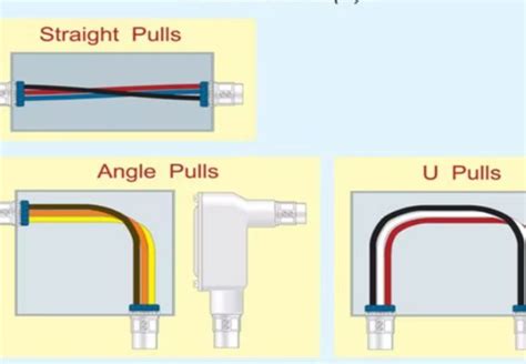 regulations governing pull and junction boxes|junction box and utility difference.